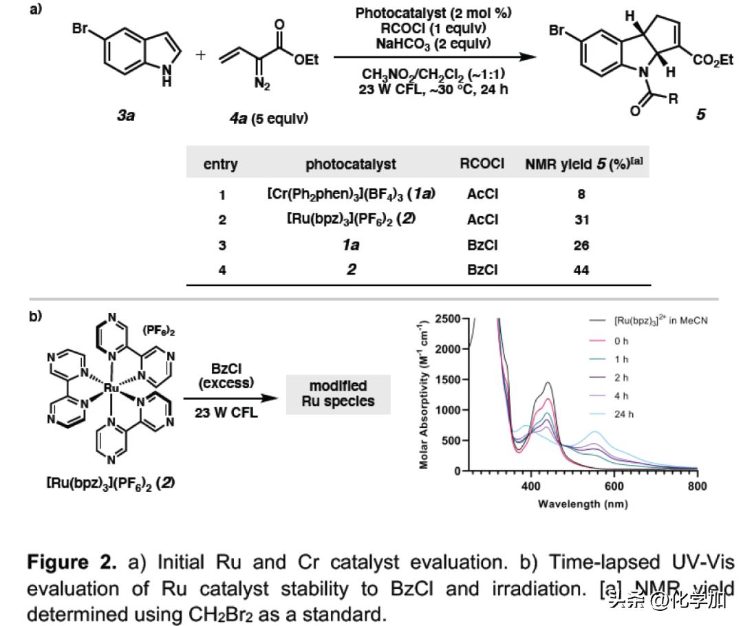 Cr,III光催化剂催化吲哚与烯基重氮化物的（3+2）环加成反应
