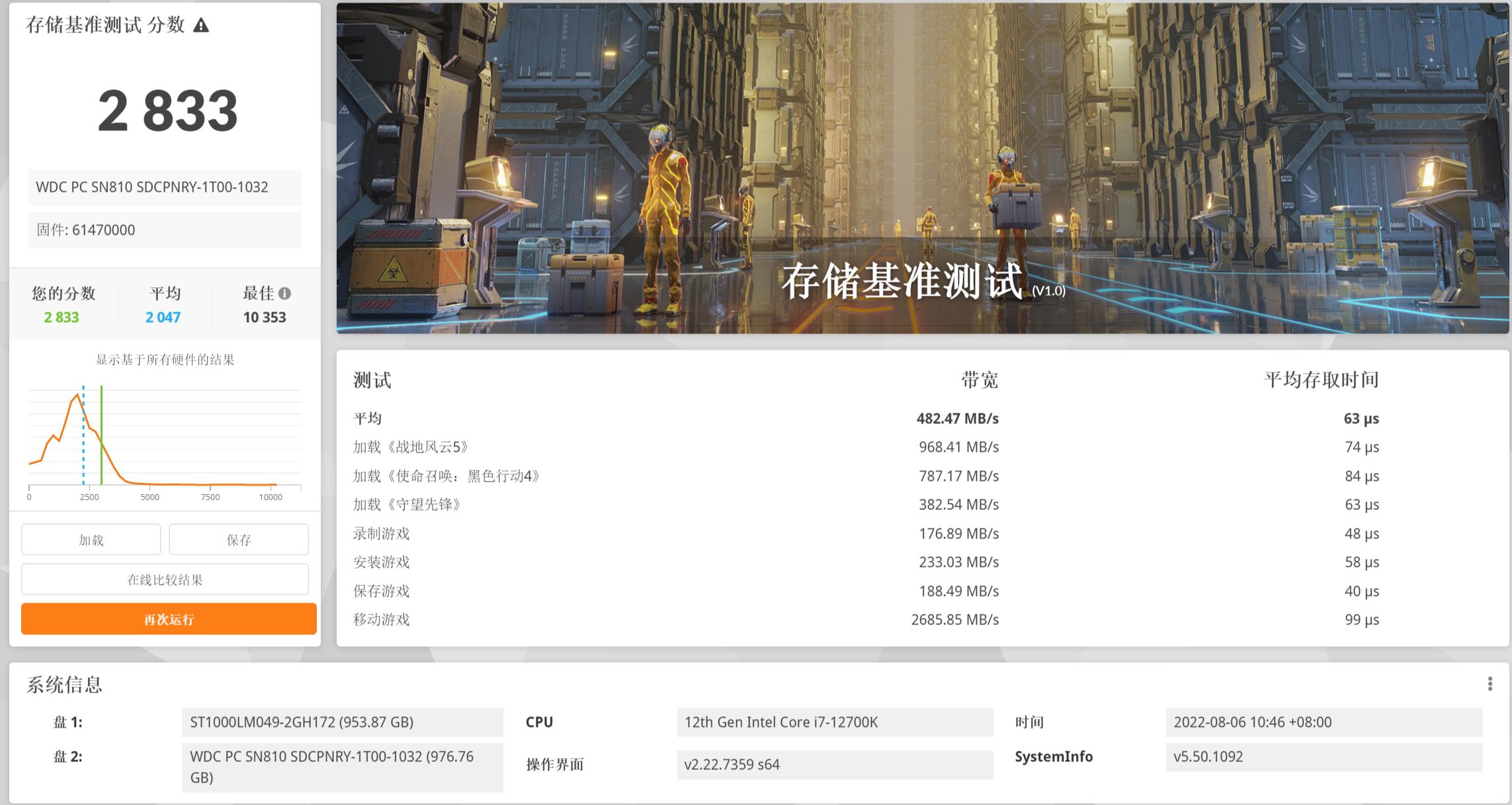 微星海皇戟迷你主机测评,微星海皇戟x几块固态