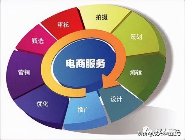 电子商务专业属于工商管理类吗,电子商务专业课程有哪些科目