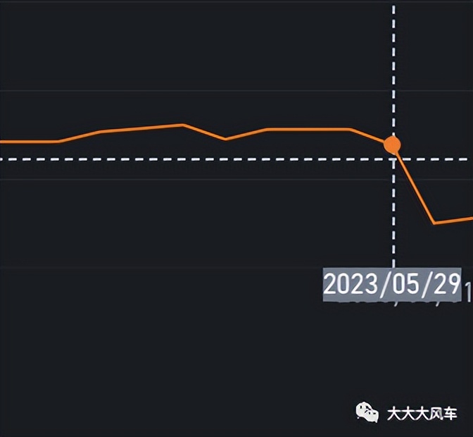 恒指还能反弹吗,恒指5月走势