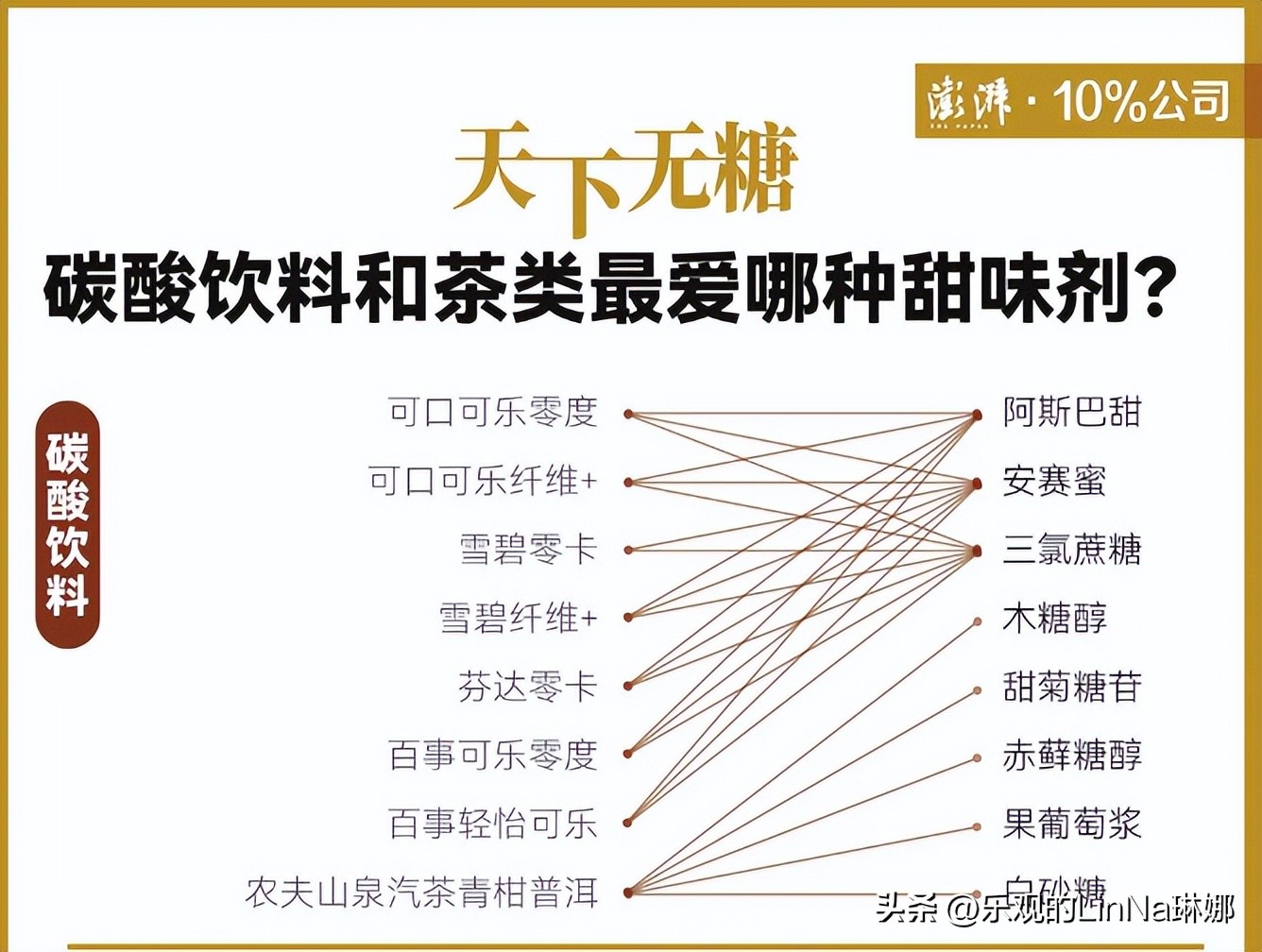 饮料分级火了，最爱的品牌“塌房”了？