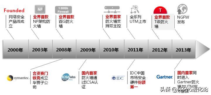 华为防火墙上网设置,华为防火墙源进源出