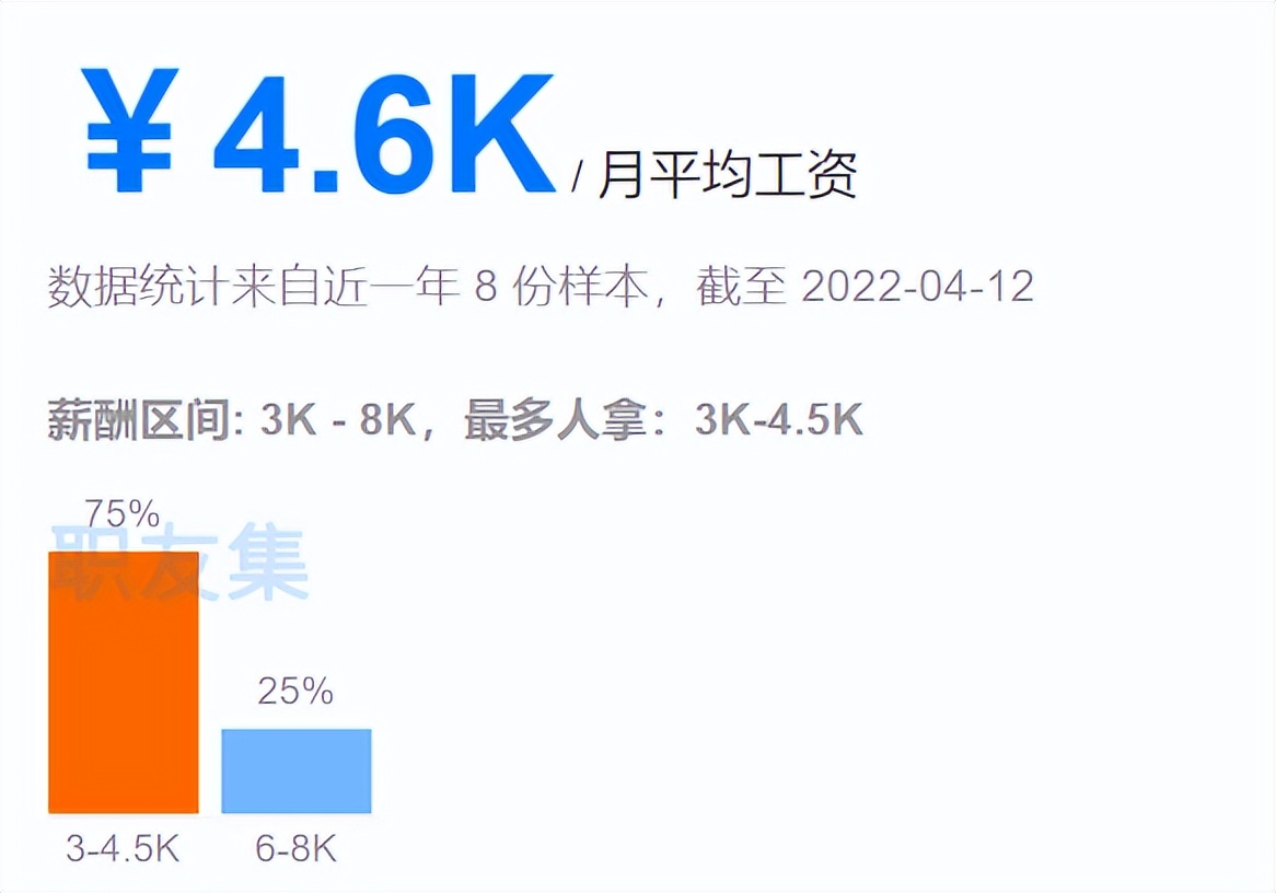 8711元！天津最新平均工资出炉！最赚钱的行业是这些