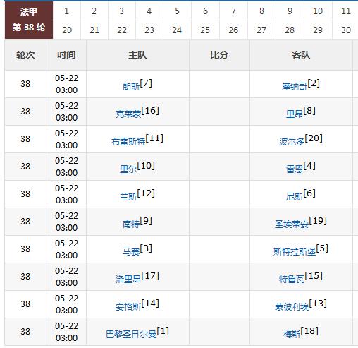 法甲今天官方比赛赛果,5月21日法甲比赛预测