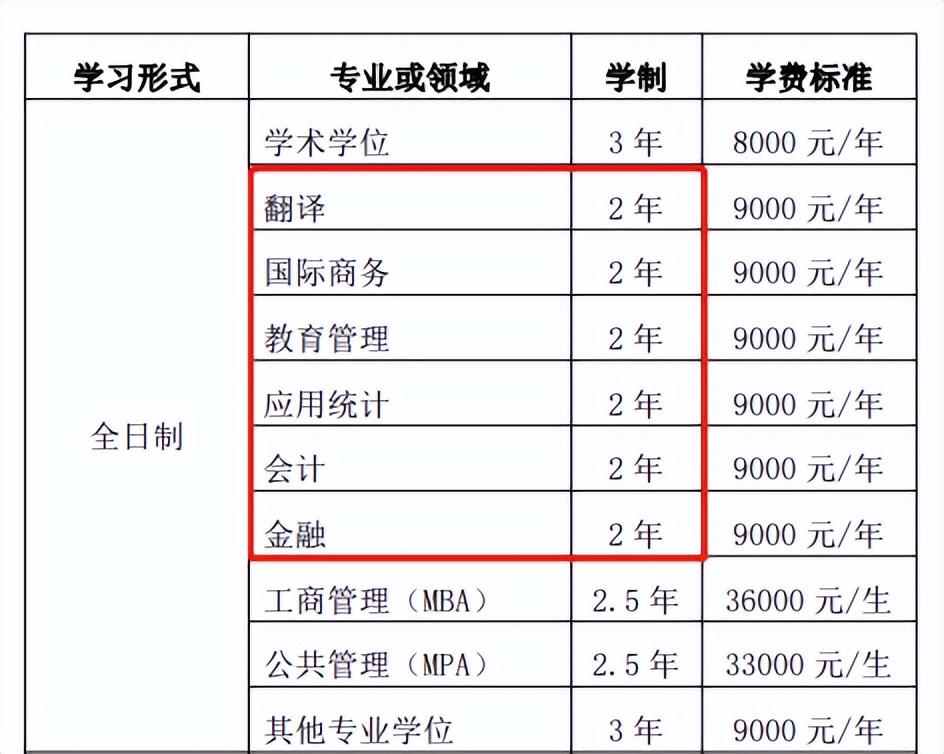 一年制硕士到底值不值得,国外2年制硕士