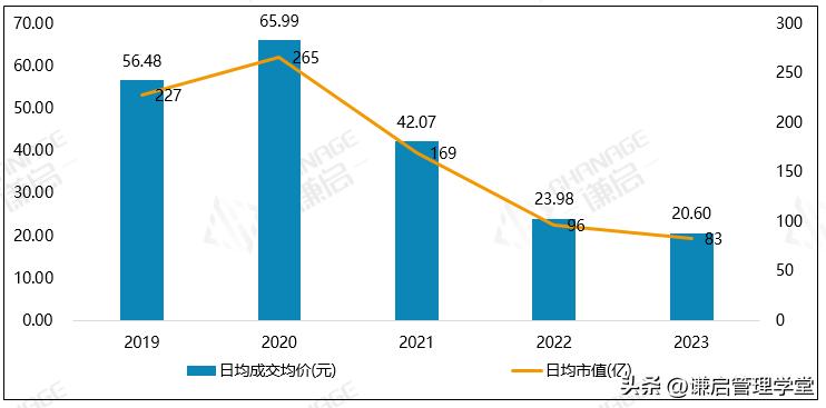 三只松鼠的线下布局战略,三只松鼠数字化转型之路