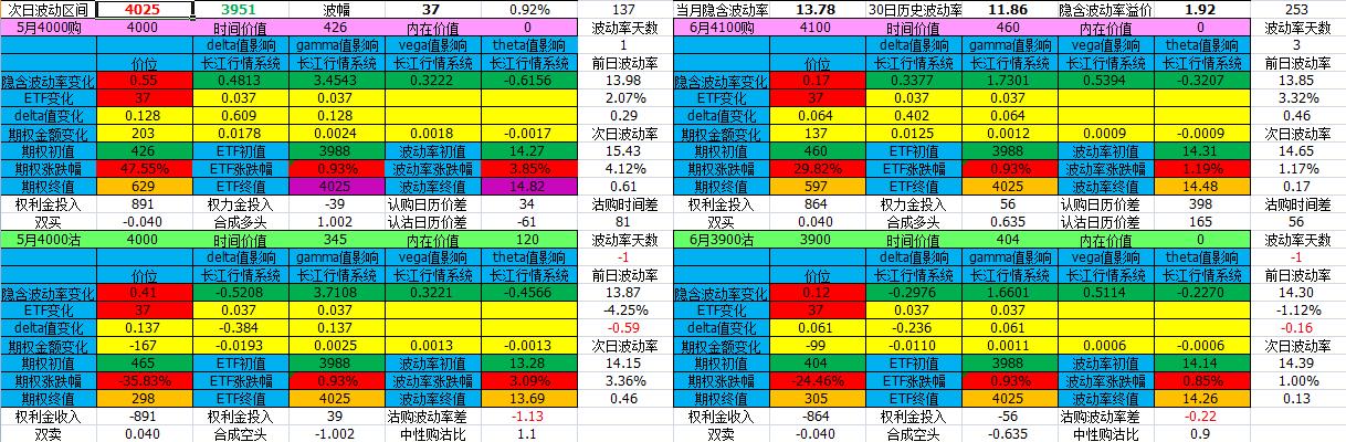 期权交易策略全集,2024年期权交易日