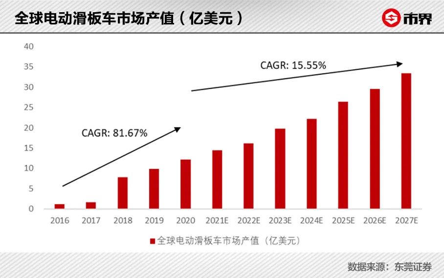 雅迪用什么超越了曾经的老大爱玛,小牛爱玛绿源雅迪哪个性价比最高