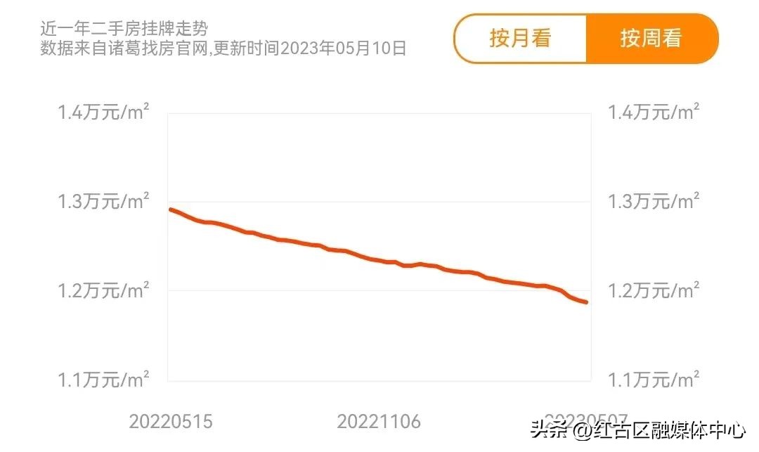 兰州中介费收费一览表,甘肃房产中介服务收费标准