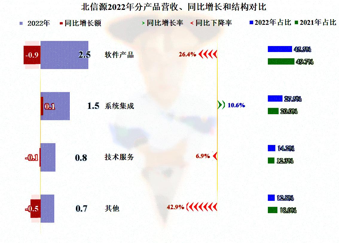 北信源的logo是什么意思,对北信源股票评价