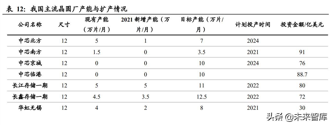 电子行业研究分析报告,电子行业深度报告
