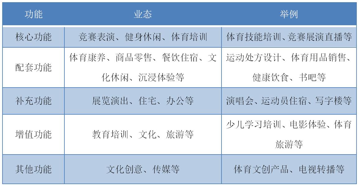 体育服务综合体的特点,体育综合体运营可行性方案