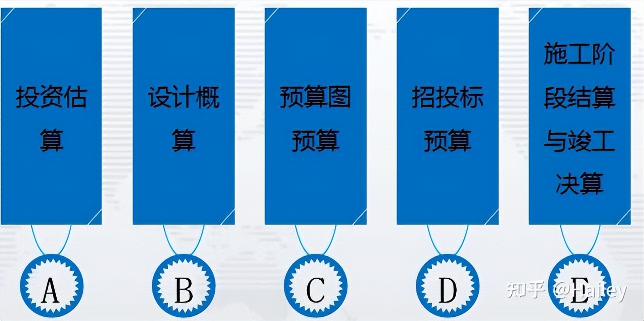 造价小白考造价工程师有前途吗,造价改革造价师还值得考吗