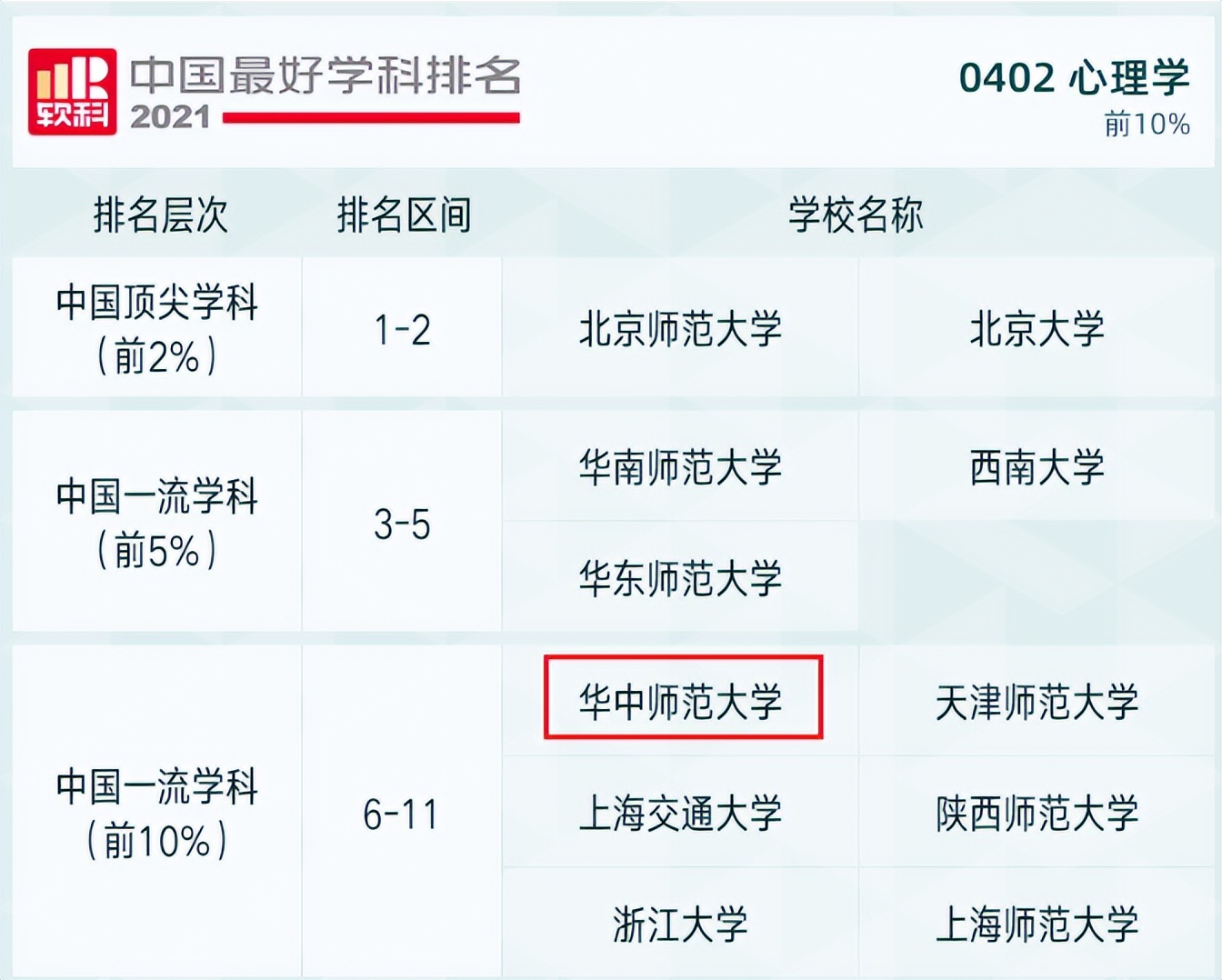 人才奇缺的十大专业就业前景广阔,工资高门槛低有前景的专业