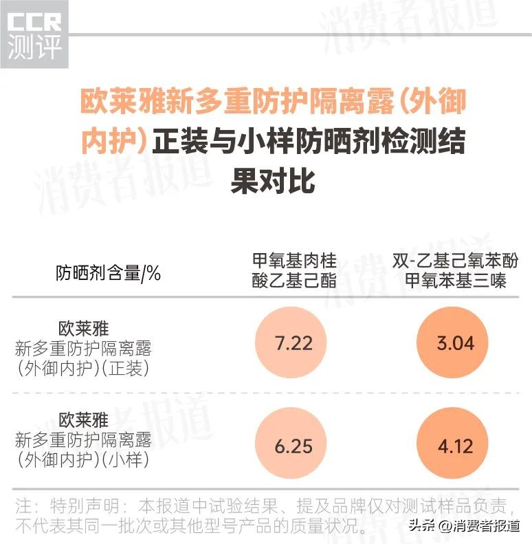 防晒霜测评蜜丝婷粉色,蜜丝婷防晒霜防晒效果测试