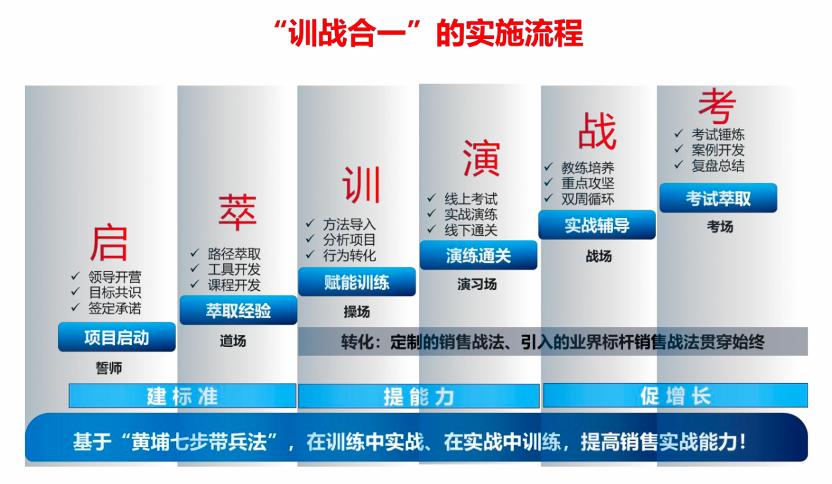 创业型企业营销方案策划,以实例分析企业如何构建营销规划