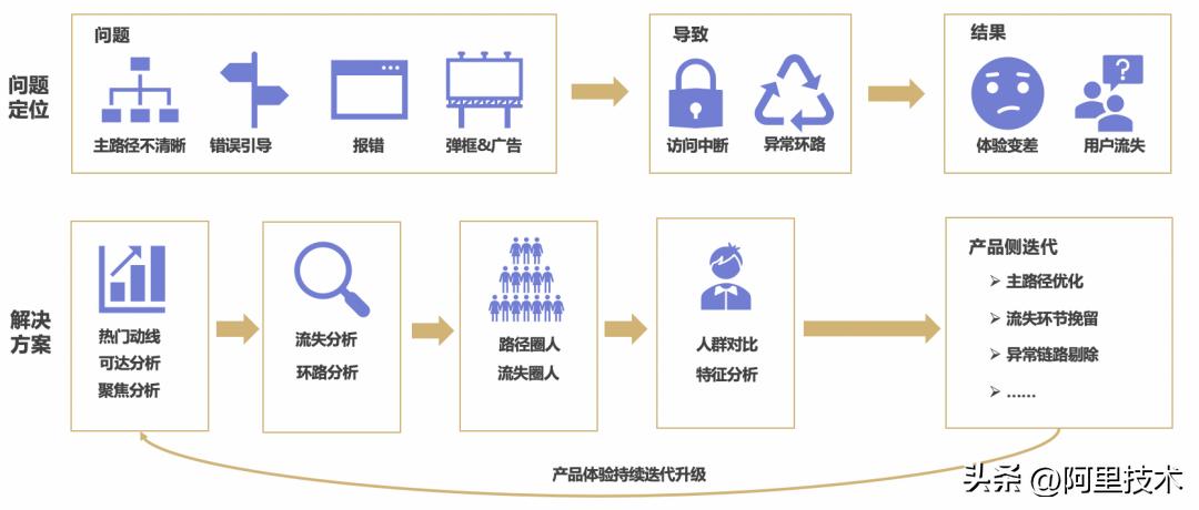 阿里国际站运营需具备的高阶思维,阿里国际站数字化重构