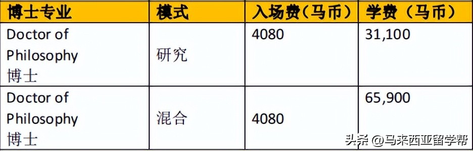 大马留学优势分析,大马留学怎么申请