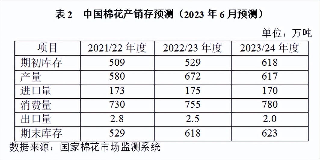 国内棉价上涨*疆新**将建设20万锭环锭纺纱及1600台织布机织布生产线