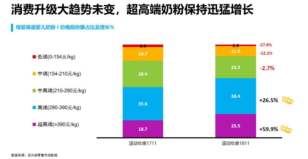 母婴品牌市场分析,母婴行业新观察