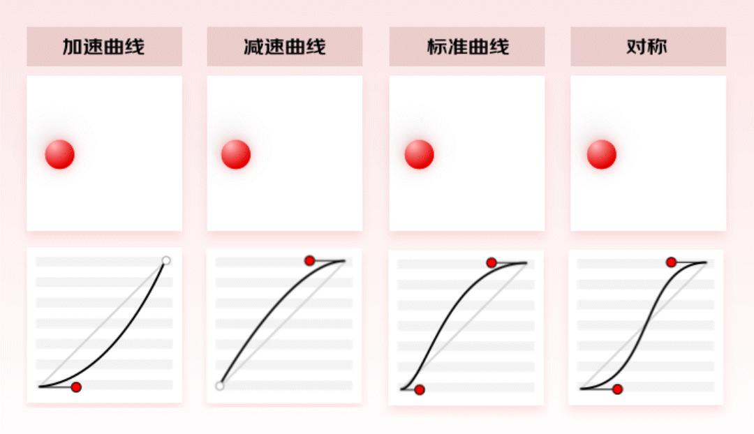 4步搞定动效视频设计