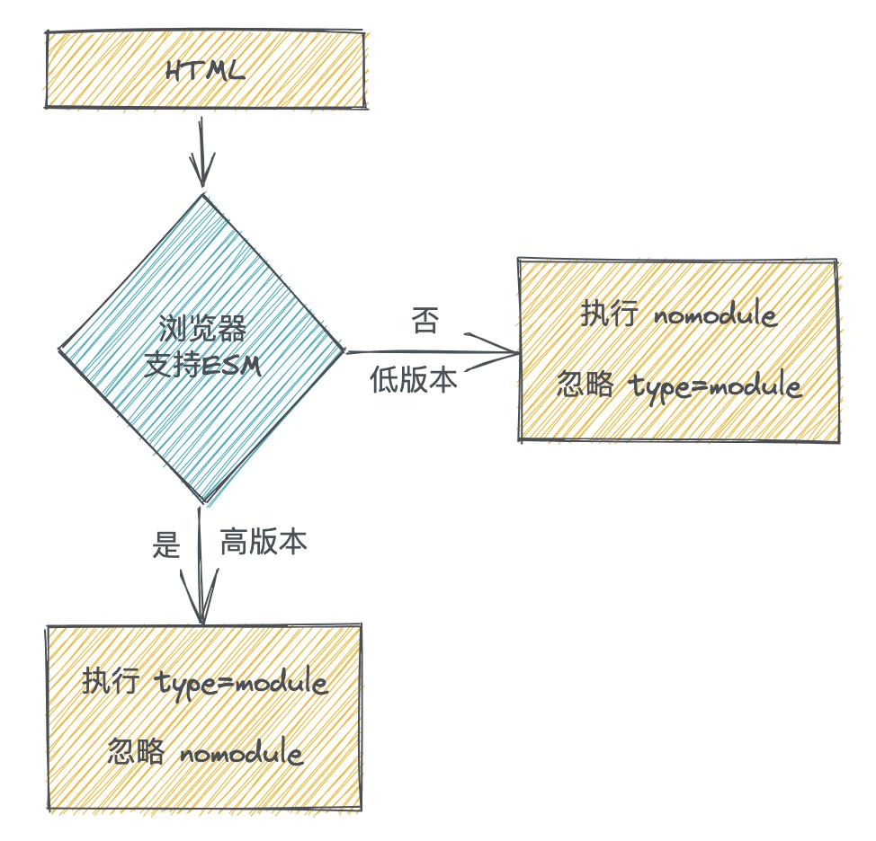 vite如何使用,vite怎么融入后端
