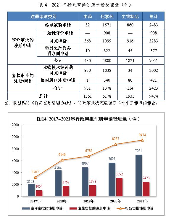 2020药品审评报告,2017年新药审评报告
