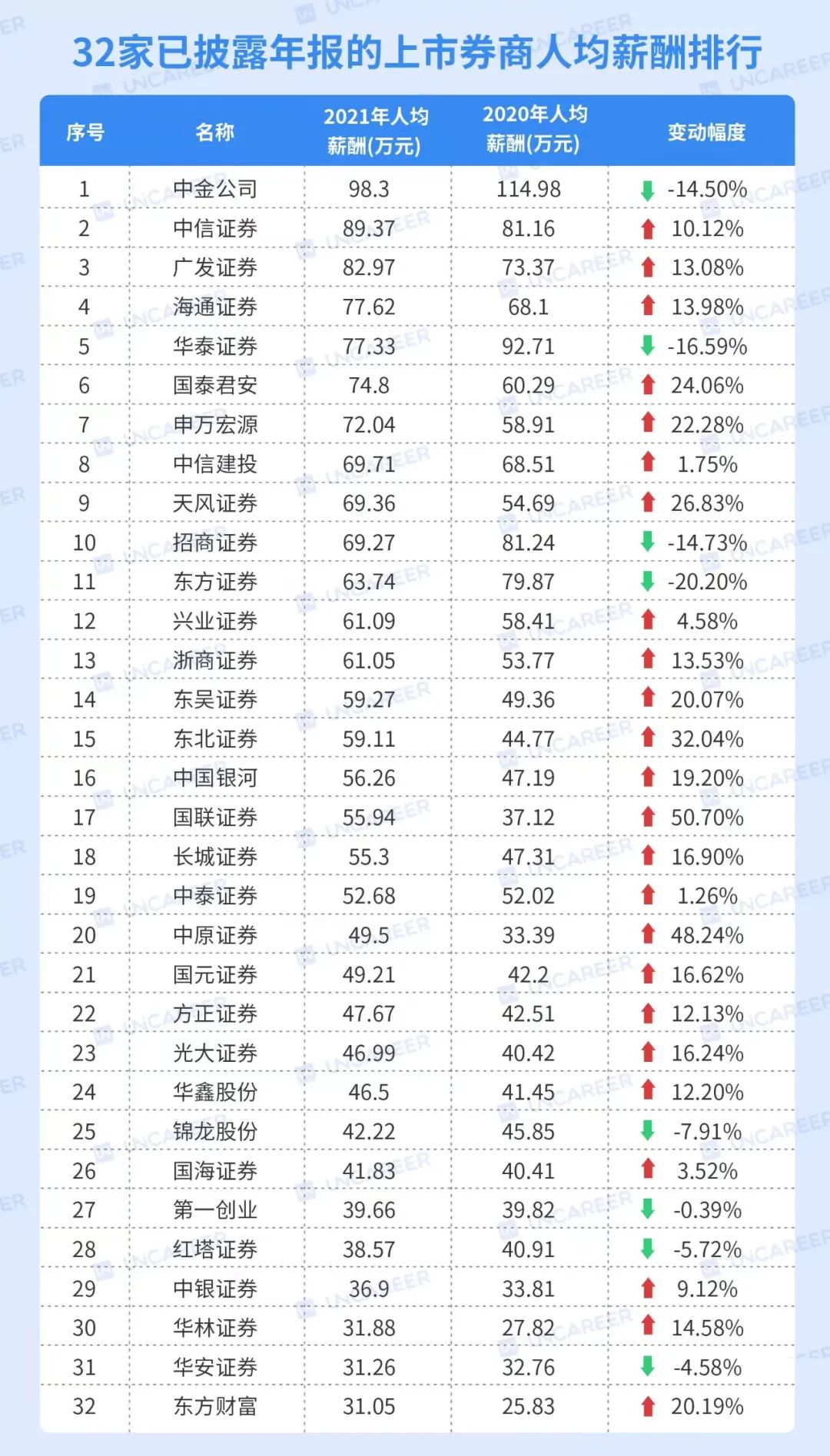 房产中介一年能赚50w吗,房产中介年入百万