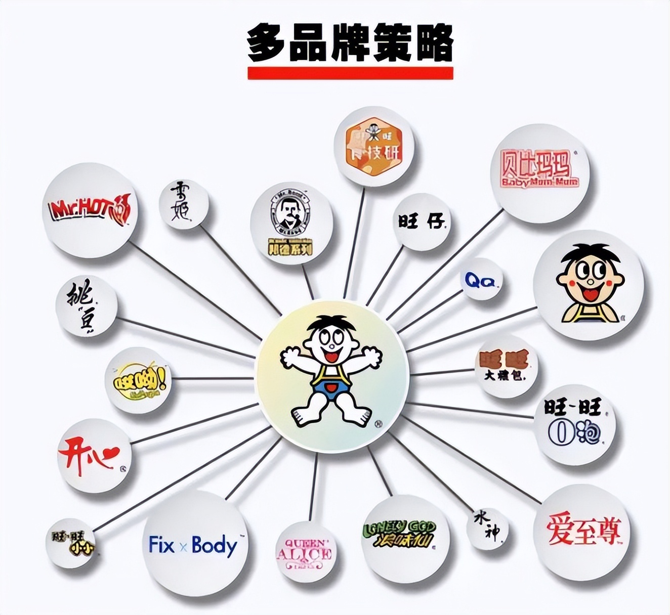 旺旺业绩下滑,旺旺集团分析近几年财报数据