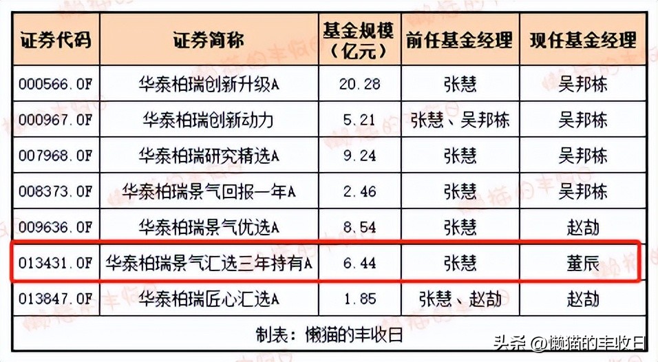 曾经的顶流现在怎么样了,顶流今天上位了吗
