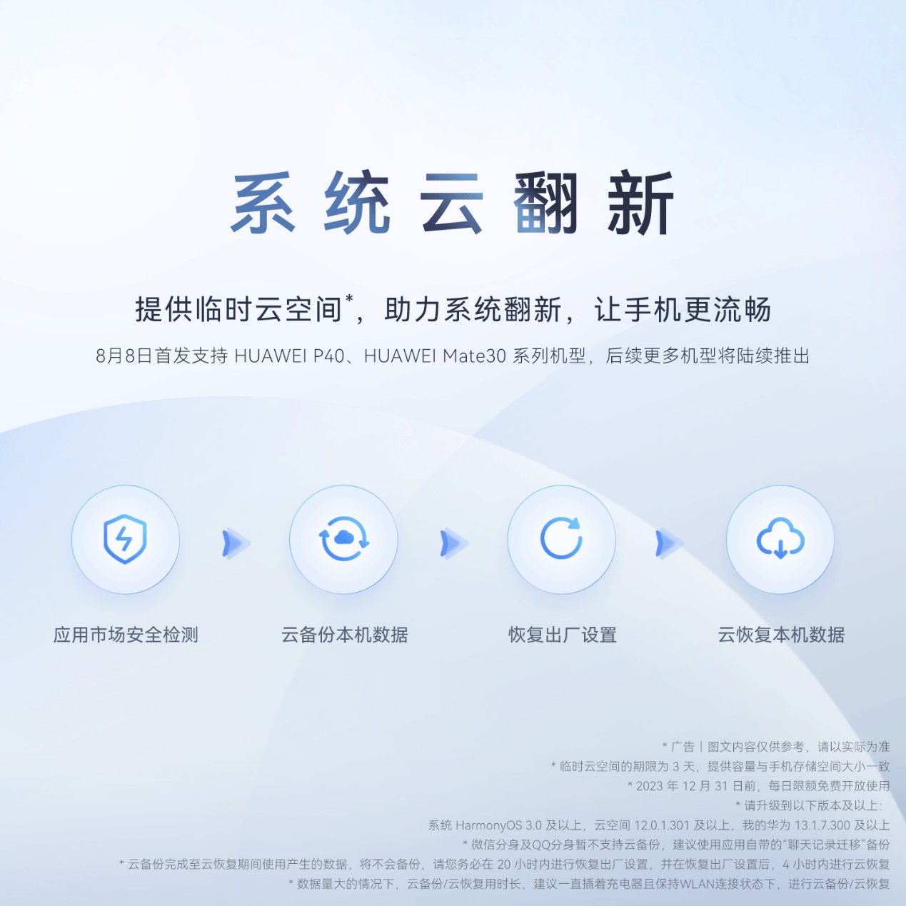 华为p40pro更新最新版本功能,华为系统云翻新有用吗