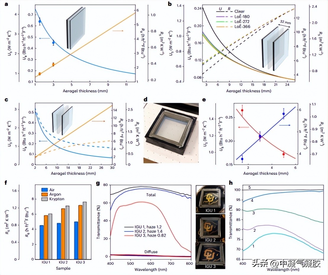 隔热玻璃气凝胶哪个好,隔热玻璃气凝胶