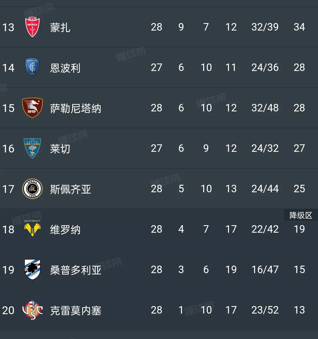 拉涅利为什么老是当教练救火,拉涅利无意再次执教切尔西