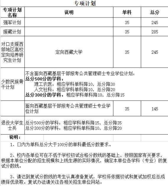 四川大学生物医学工程考研分数线,四川大学化工考研录取分数线2021