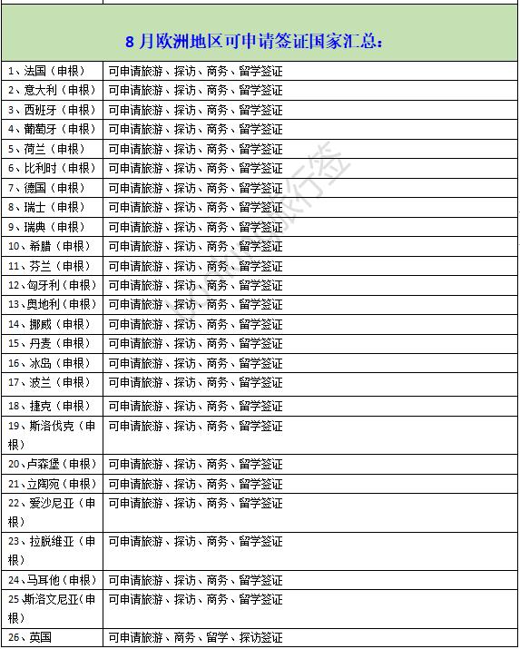 中国护照去美国的机票,持旅游签证去美国需要返程机票吗