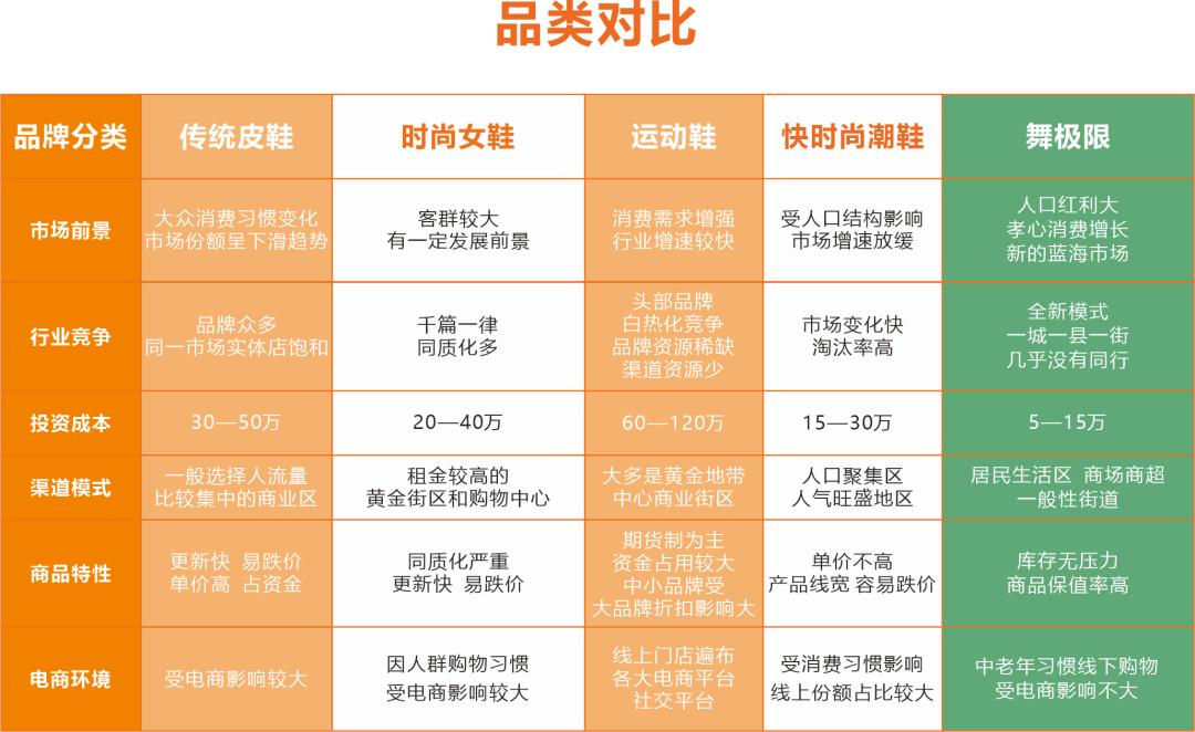 免费用、送工具，开店先省2万元！最高补贴5万元！好政策了解一下