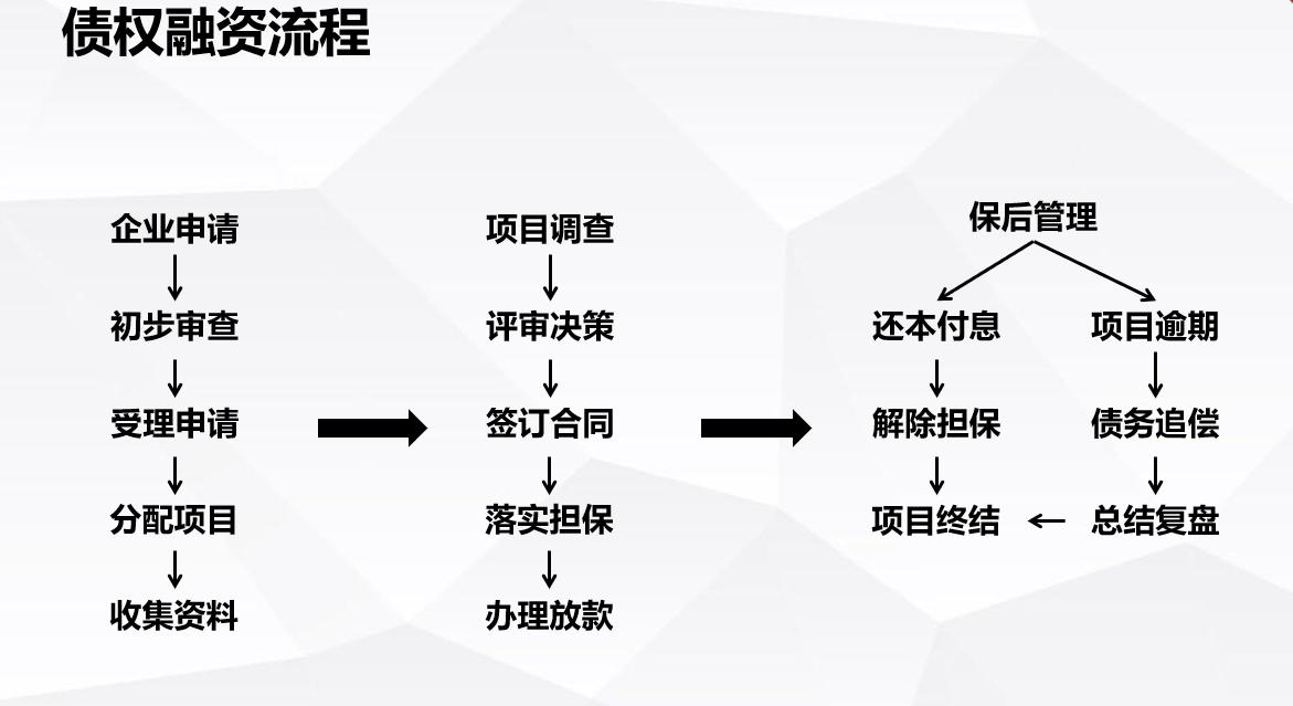 科技创新企业融资风险分析,企业融资风险需要自行承担吗