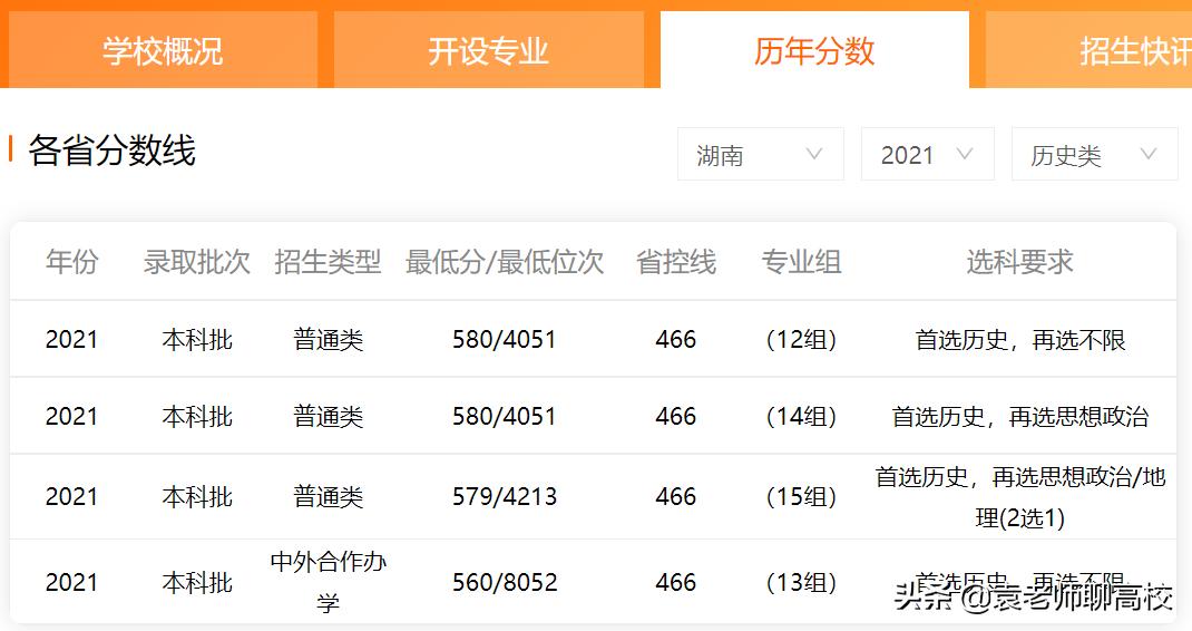 西南地区的两所末流211大学，广西大学和贵州大学，哪个更强？