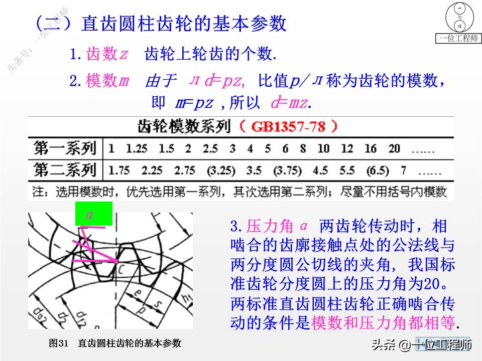 六角螺钉零件图画法,轴承标准件画法