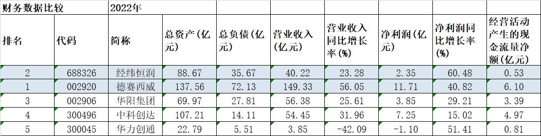经纬恒润智能座舱架构分析,经纬恒润智能驾驶