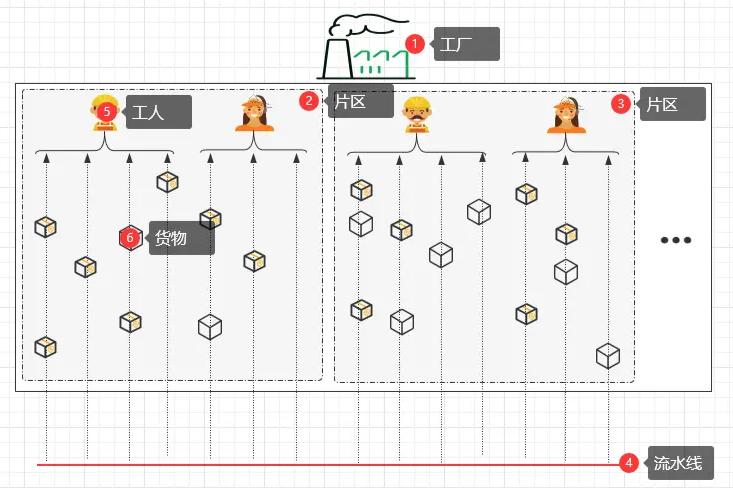 netty网络编程基础,netty是java开发的吗