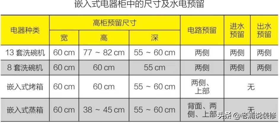 全屋水电预留尺寸大全,全屋电路都是用多大的安装布线图