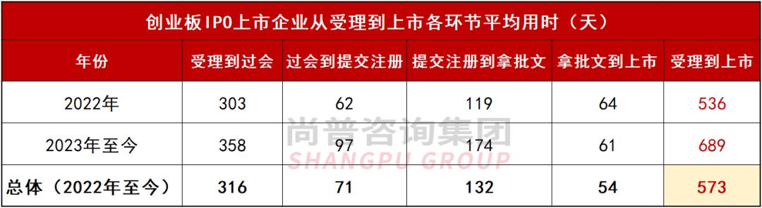 最快ipo上市公司,注册制ipo流程及时间表