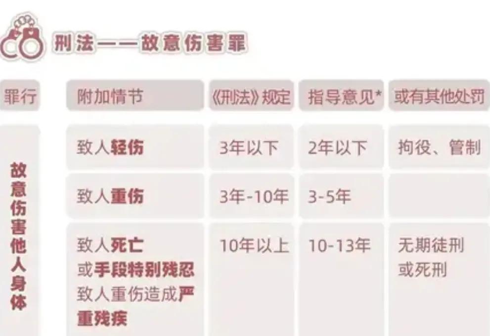 唐山打人轻伤二级鉴定标准,唐山事件轻伤二级