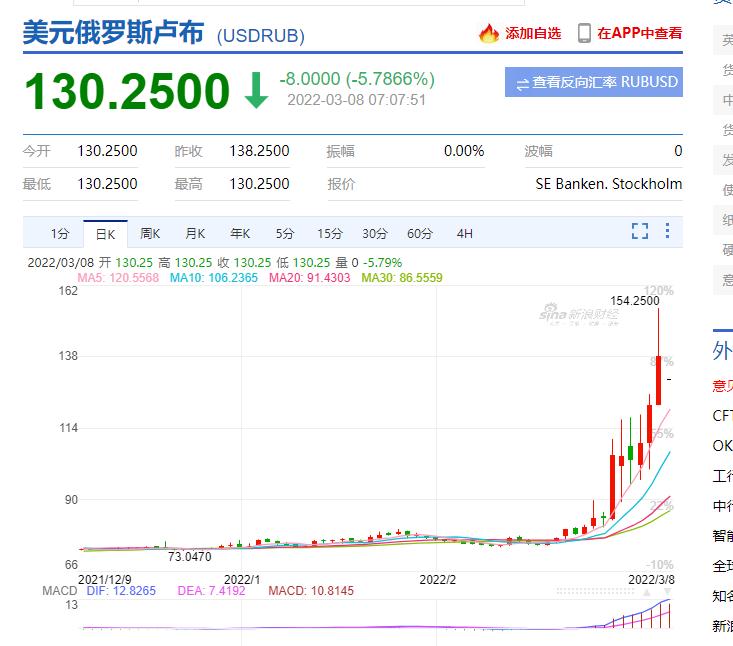 卢布持续走高还能买吗,最近买卢布的赚了吗