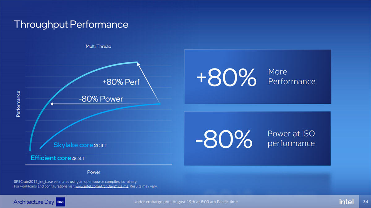 ryzen是英特尔吗,ryzen7和英特尔12代
