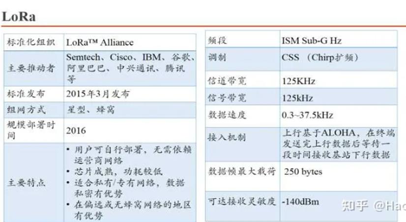 无线通信传输的模式,无线技术的三种传输方式