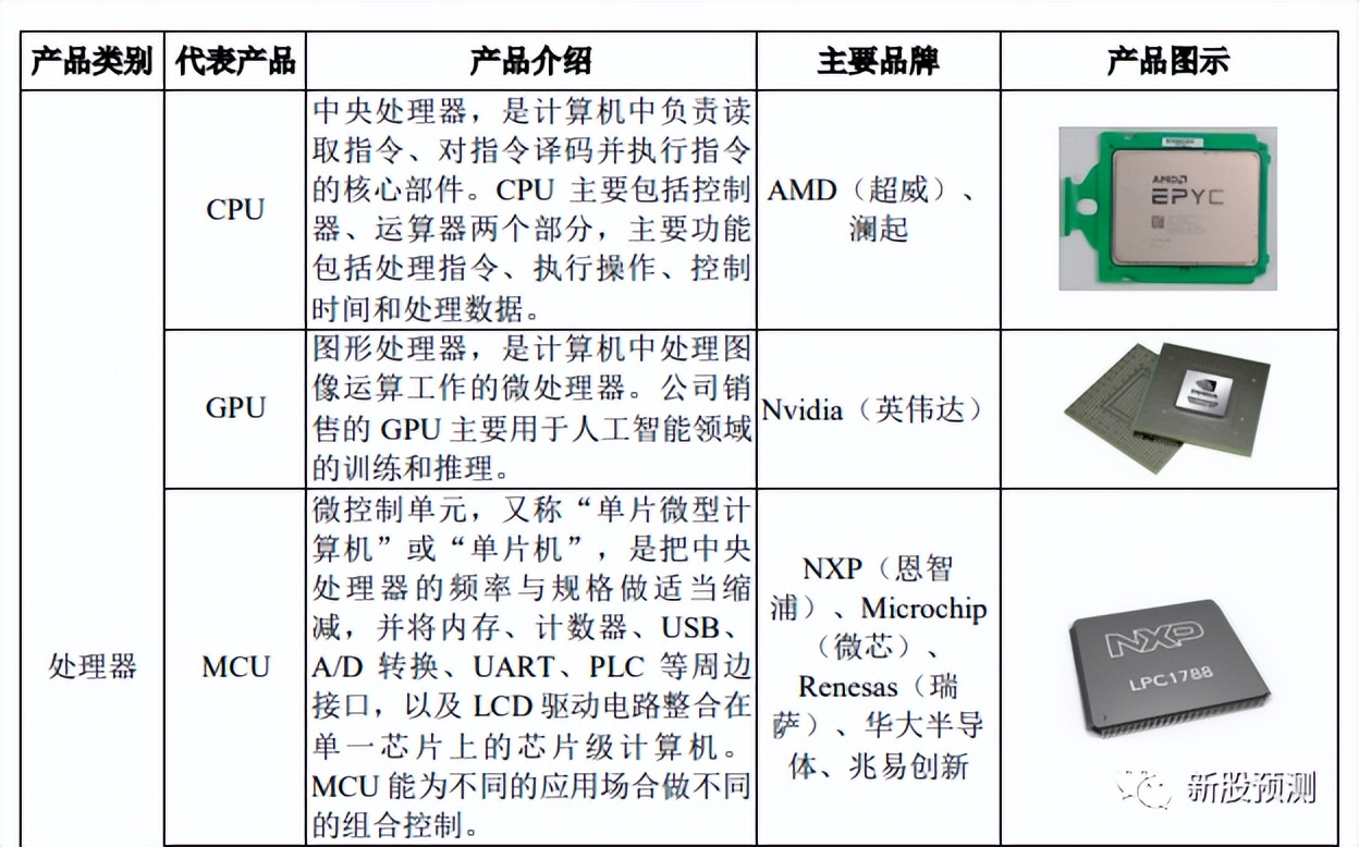 001287中电港是做什么的,001287中电港什么板块