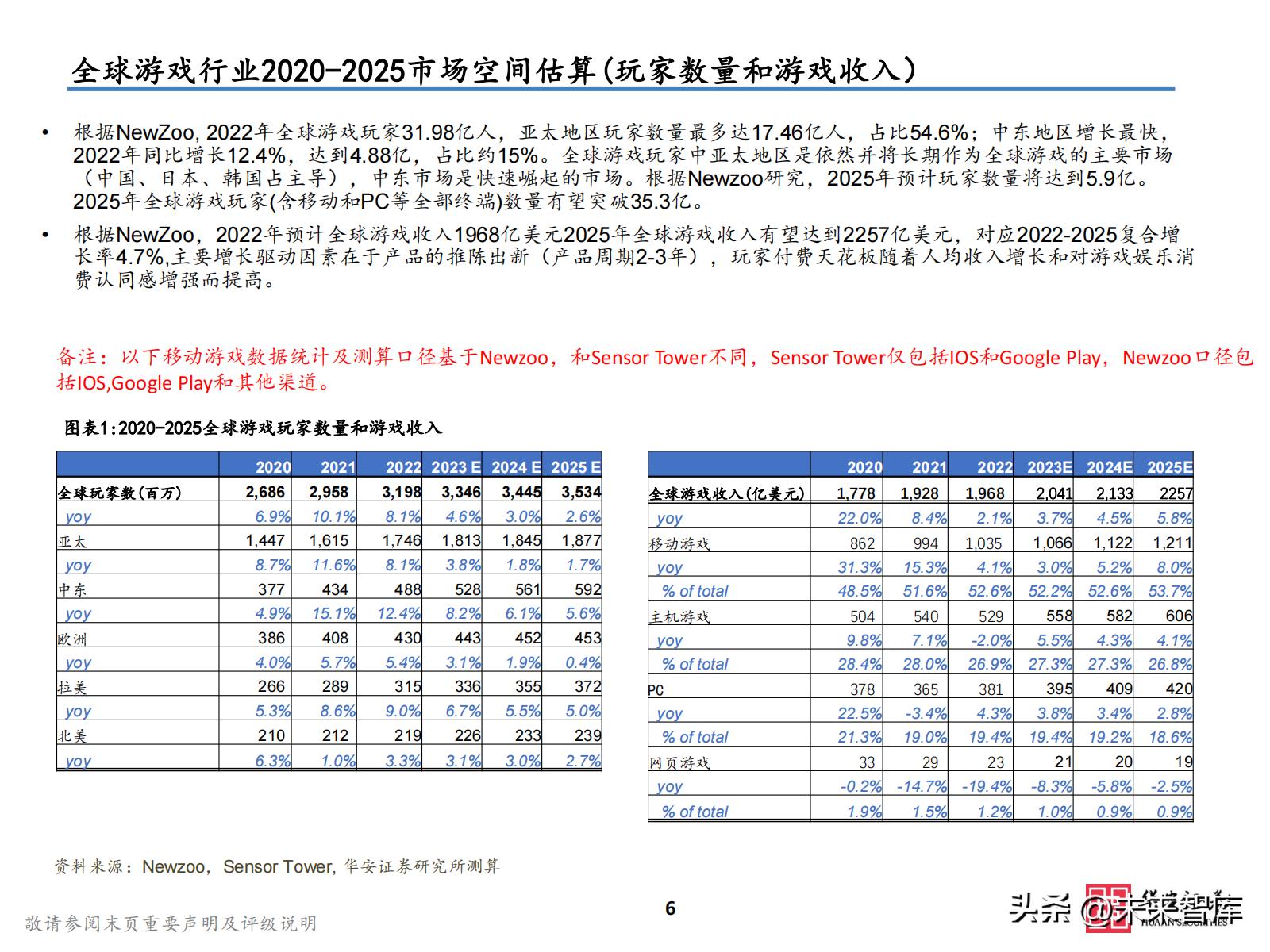 2021游戏板块投资,2023游戏投资