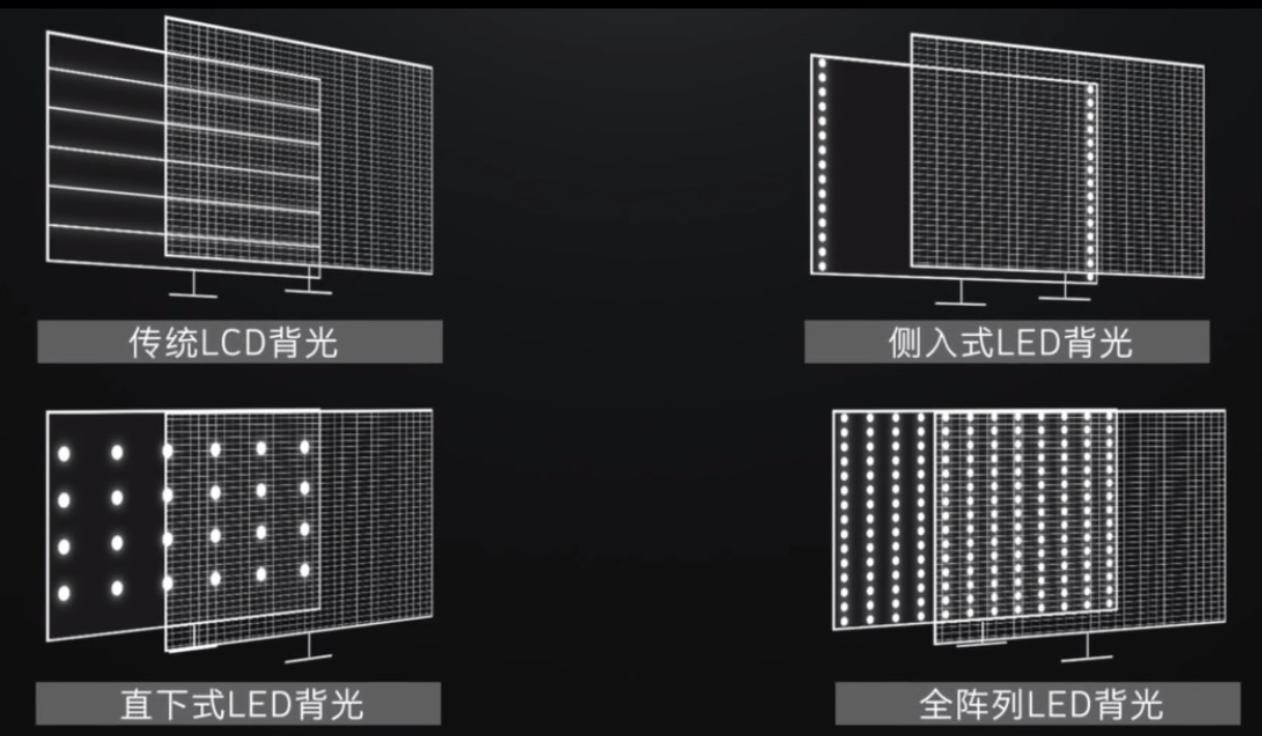 万字长文推荐,65寸以上大屏电视选购攻略2019